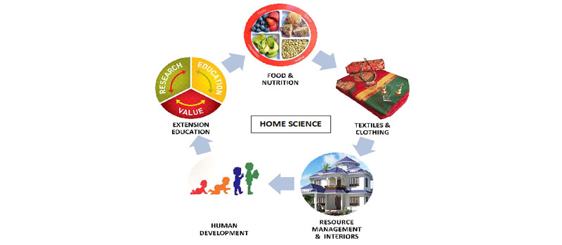 Seethalakshmi Ramaswami College Department Of Home Science